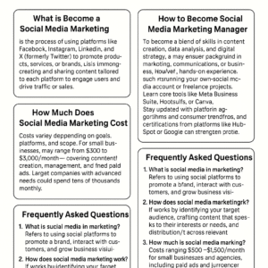 Infographic explaining what social media marketing is, how it works, manager career tips, marketing costs, and common FAQs
