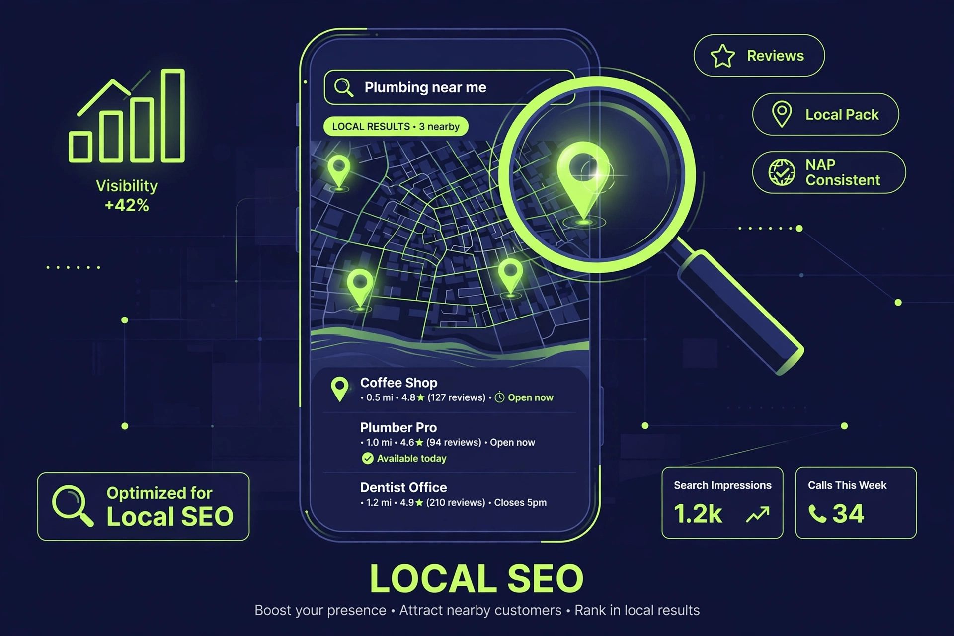 Local SEO map for Canberra